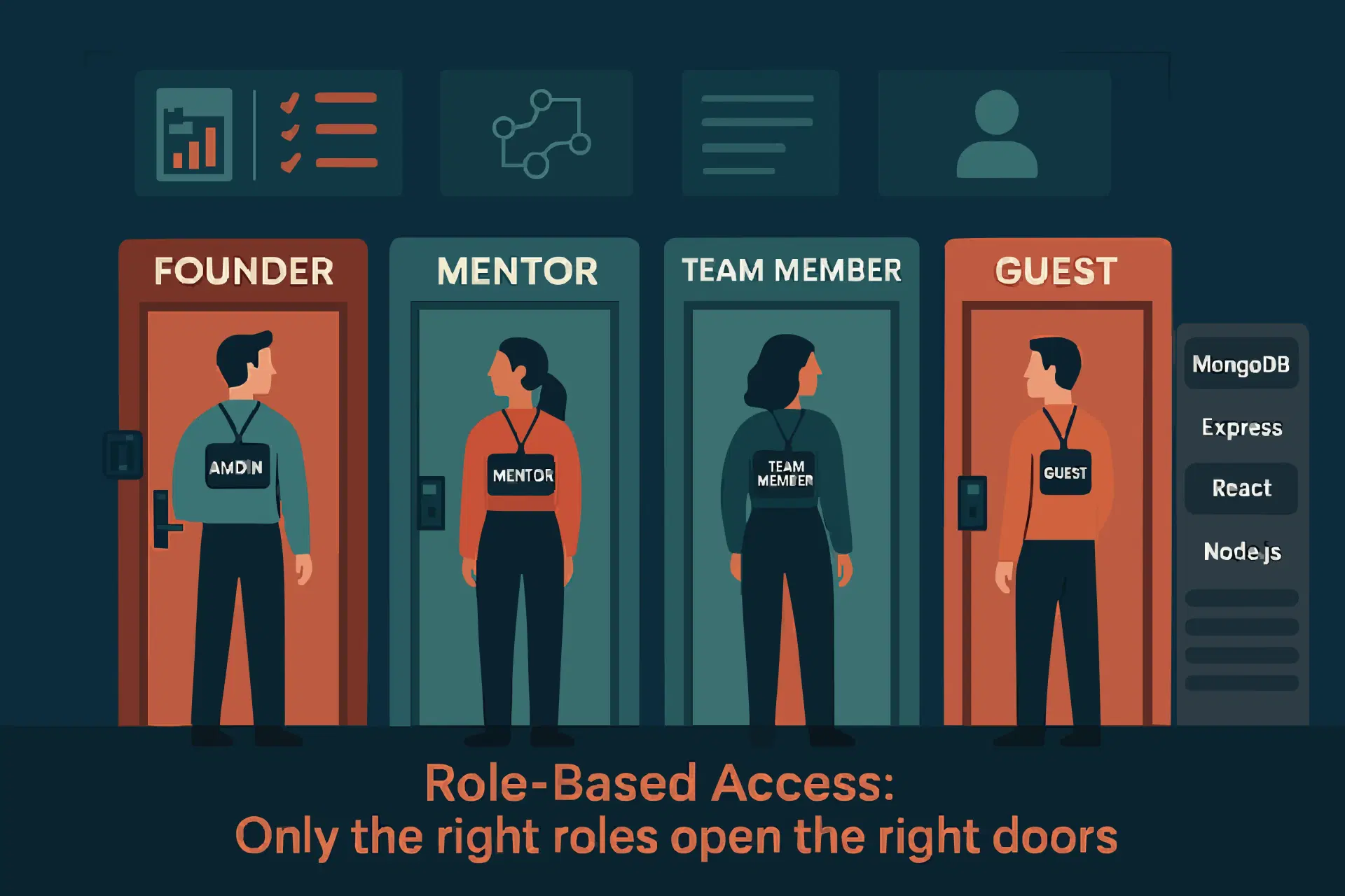 The Digital Door Policy: Understanding Role-Based Access Control (RBAC) with MERN stack!